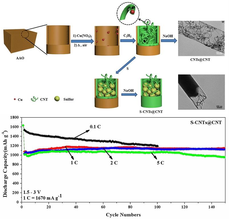 J9.COM·(中国集团)官方网站