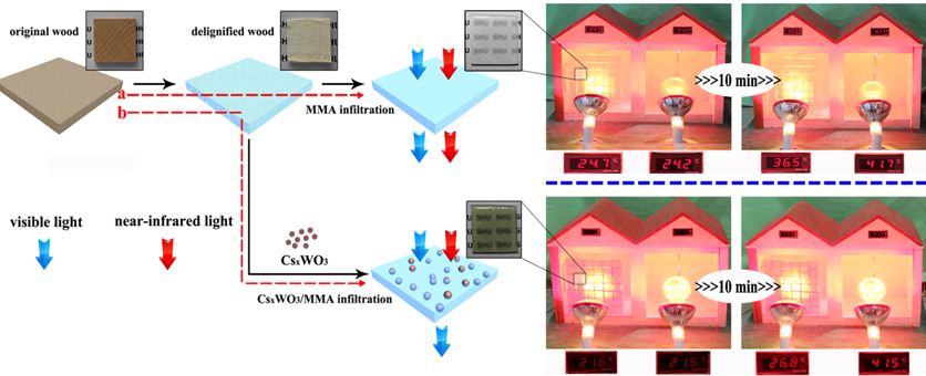 J9.COM·(中国集团)官方网站