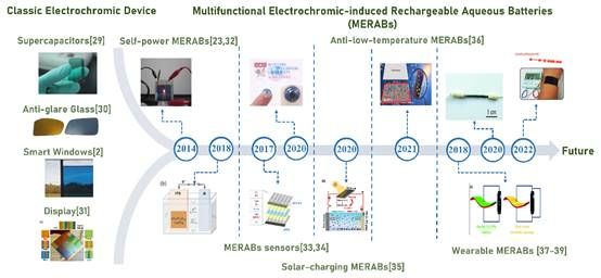 图示 描述已自动天生